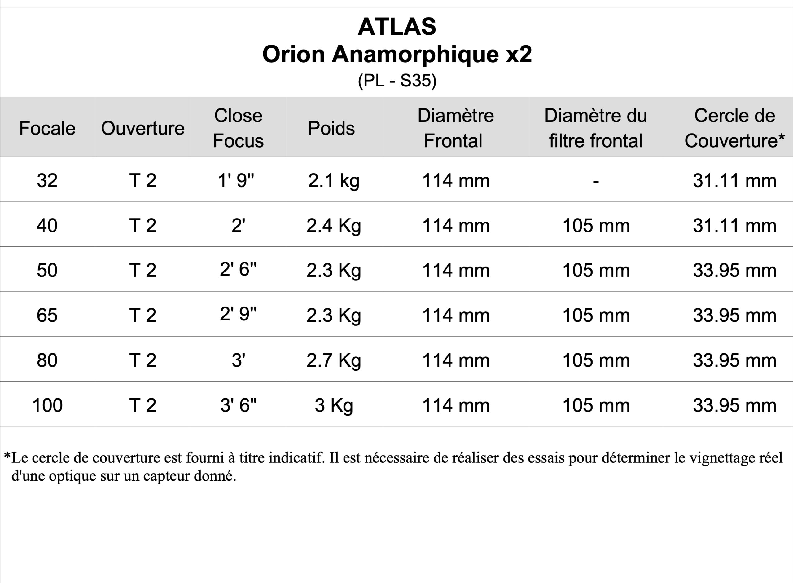 Série de 3 Optiques Atlas Orion Anamorphique 2x S35 - PL - ø 114mm (40-65-100) – Image 2