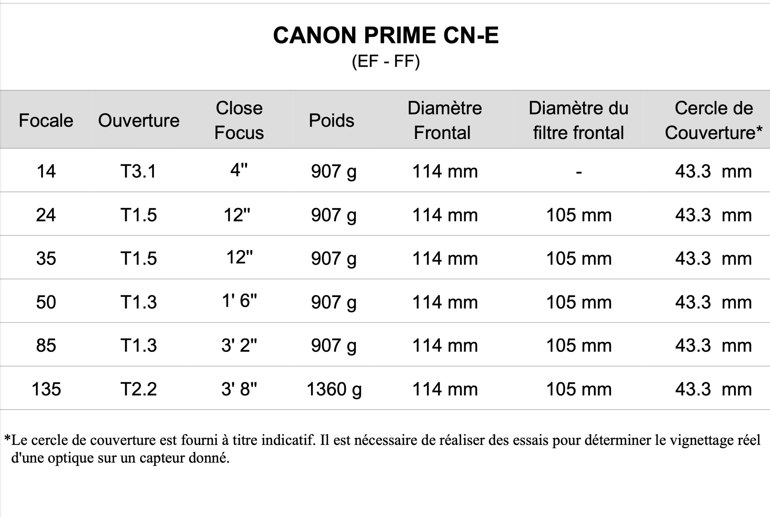 Série de 5 Optiques Canon Prime CN-E EF - FF - Ø114 (24-35-50-85-135) – Image 2