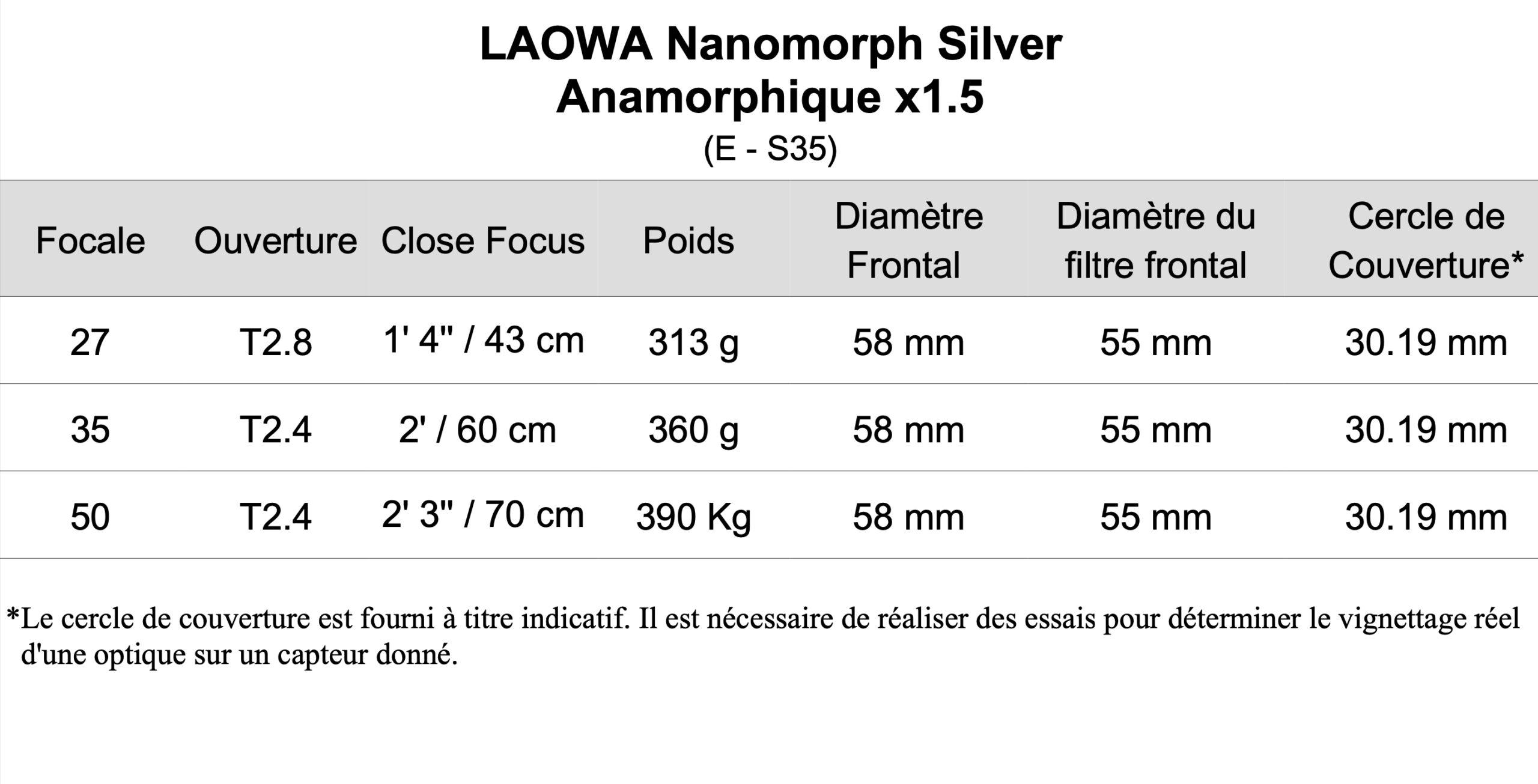 Série de 3 Optiques LAOWA Nanomorph Silver 1.5x - E/RF - S35 - I.D Ø55 mm (27-35-50) – Image 2