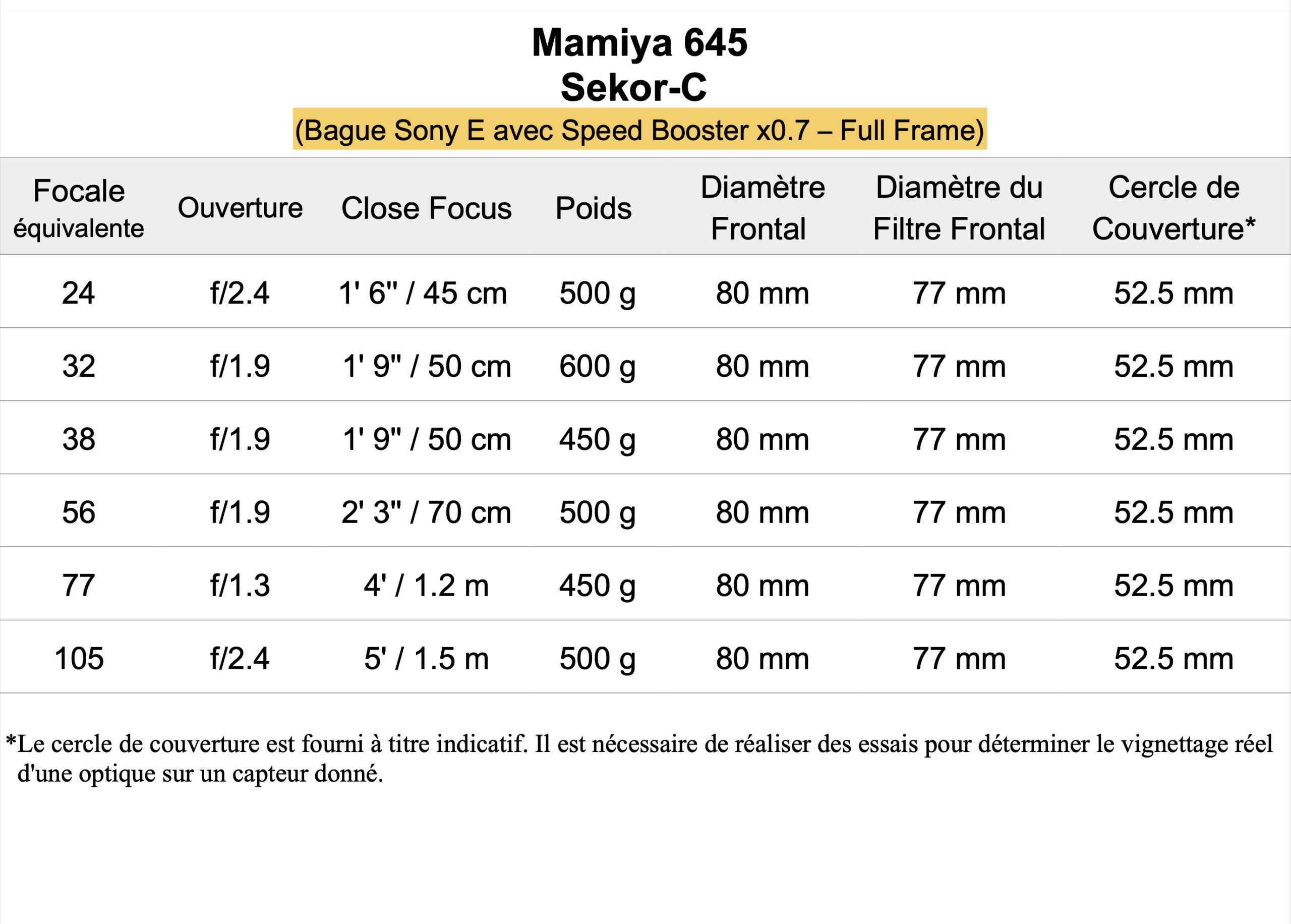 Série de 6 Optiques Mamiya 645 Sekor C - E / EF - Moyen Format - Ø80 mm (35-45-55-80-110-150) – Image 3