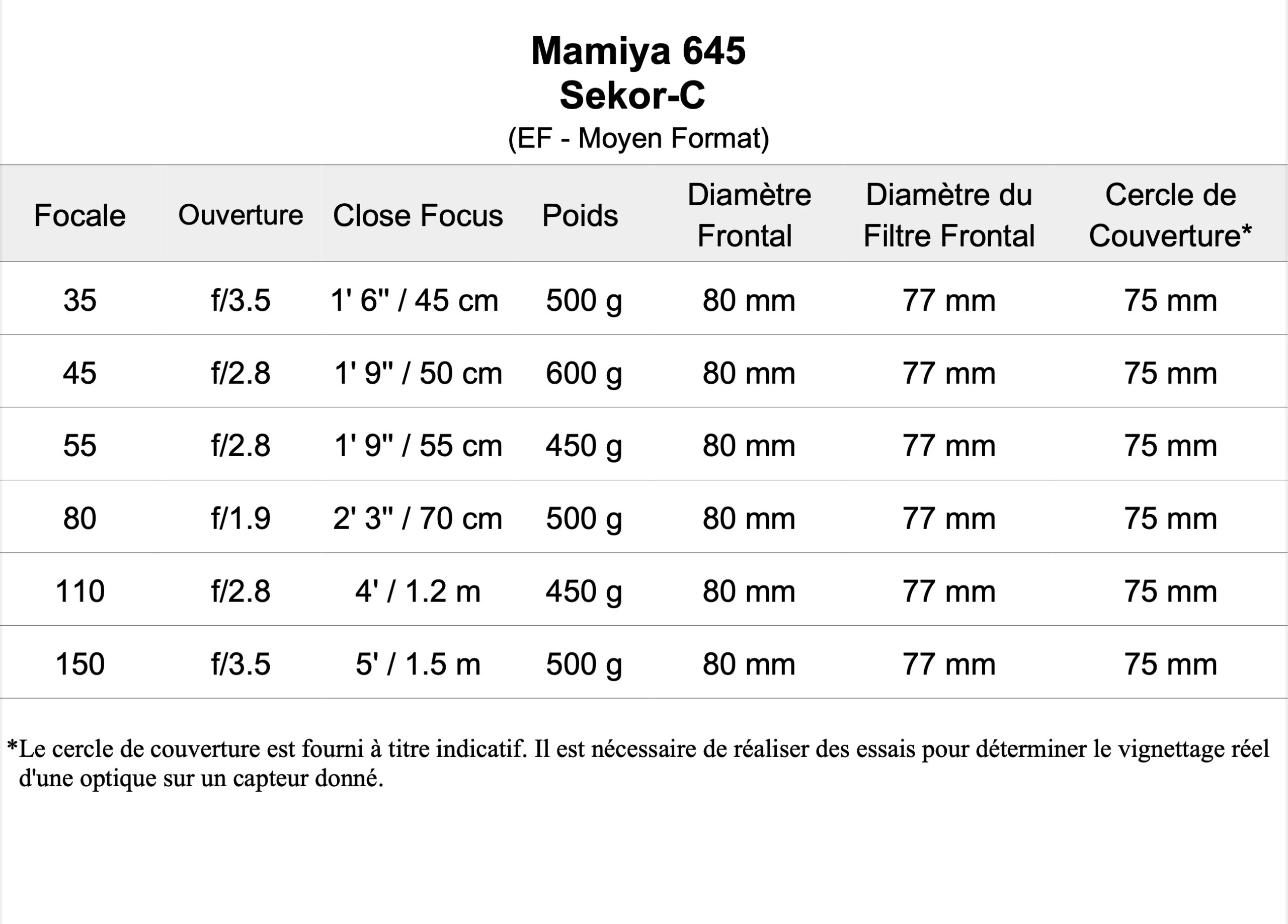 Série de 6 Optiques Mamiya 645 Sekor C - E / EF - Moyen Format - Ø80 mm (35-45-55-80-110-150) – Image 2