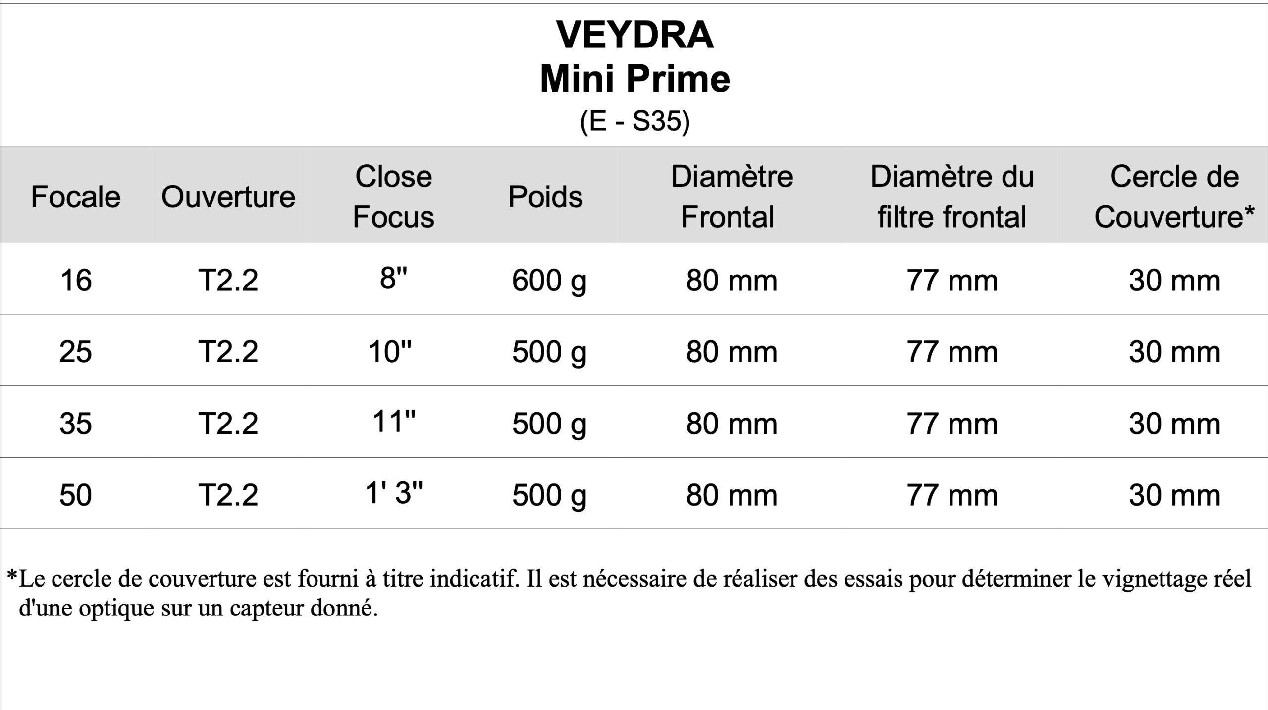 Série de 4 Optiques Veydra Mini Prime T2.2 - S35 - Ø80 mm (16-25-35-50) – Image 2