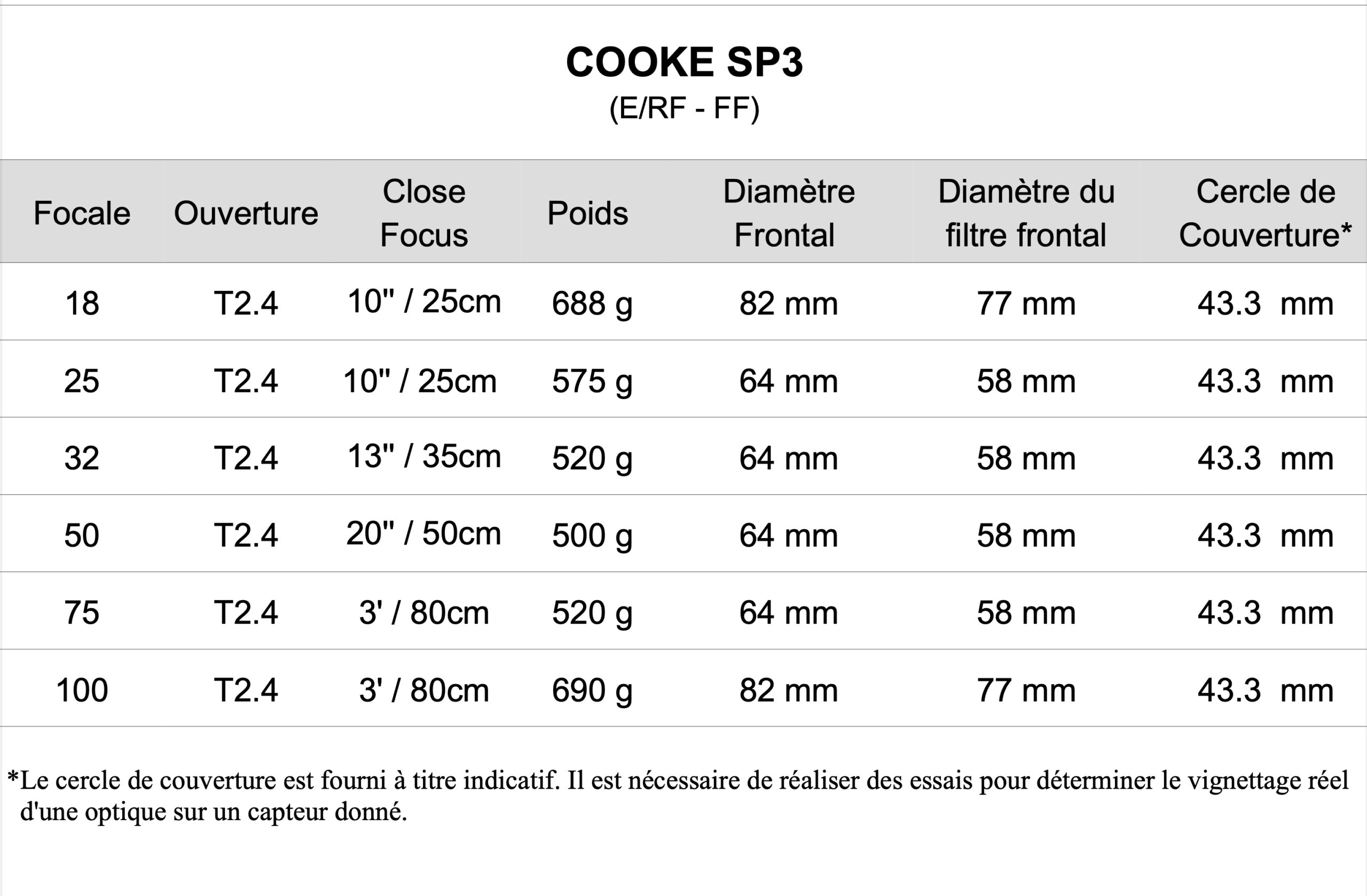 Série de 6 Optiques Cooke SP3 T2.4 - FF - Monture E/RF (18-25-32-50-75-100) – Image 2